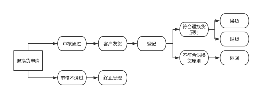 http://www.yidaiyilufood.com/data/upload/shop/article/05665804326864991.png